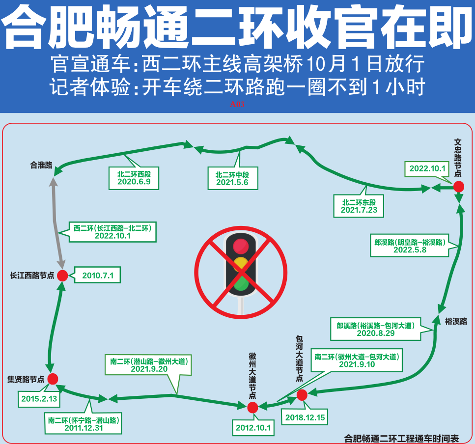 合肥畅通二环收官在即